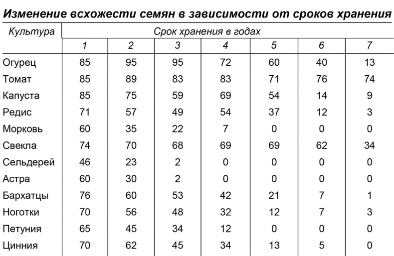Иллюстрация к книге — Крепкая рассада — богатый урожай. Все секреты опытного огородника [i_001.jpg]