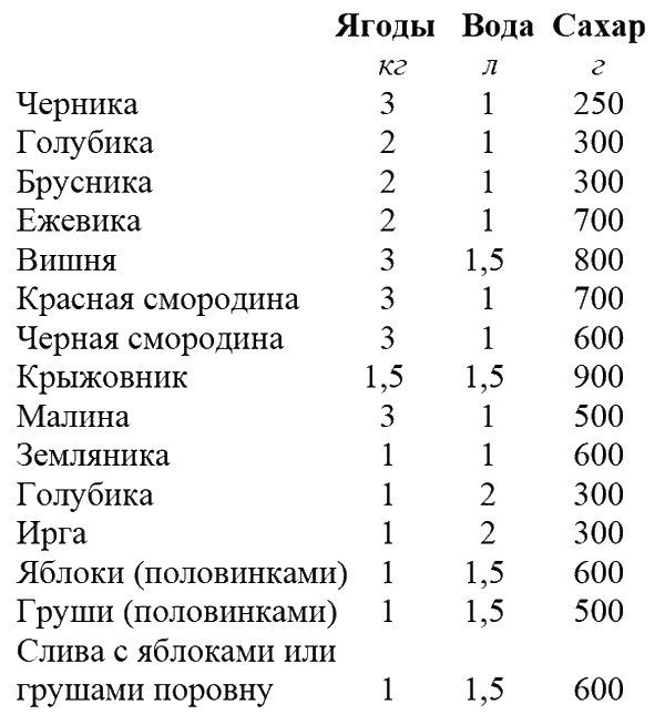 Иллюстрация к книге — Что летом родится, зимой пригодится [i_001.jpg]