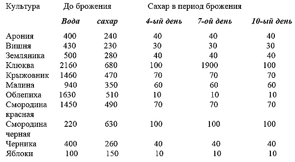 Иллюстрация к книге — Что летом родится, зимой пригодится [i_002.jpg]