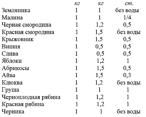 Иллюстрация к книге — Что летом родится, зимой пригодится [i_003.jpg]