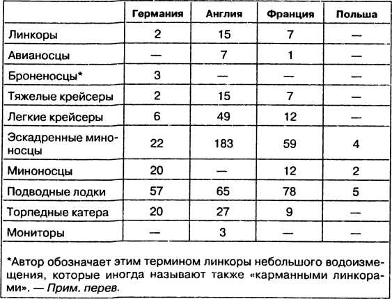 Иллюстрация к книге — Провал блицкрига. Почему Вермахт не взял Москву? [i_024.jpg]