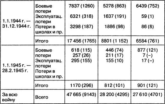 Иллюстрация к книге — Провал блицкрига. Почему Вермахт не взял Москву? [i_033.jpg]