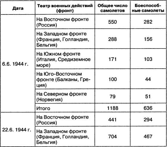 Иллюстрация к книге — Провал блицкрига. Почему Вермахт не взял Москву? [i_040.jpg]
