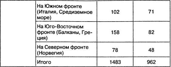 Иллюстрация к книге — Провал блицкрига. Почему Вермахт не взял Москву? [i_041.jpg]