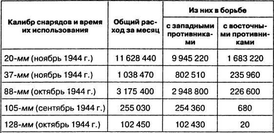 Иллюстрация к книге — Провал блицкрига. Почему Вермахт не взял Москву? [i_047.jpg]