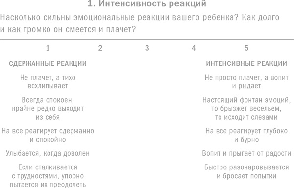 Иллюстрация к книге — Ребенок с характером. Как его любить, воспитывать и не сойти с ума [_4.jpg]