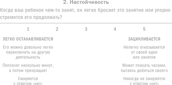 Иллюстрация к книге — Ребенок с характером. Как его любить, воспитывать и не сойти с ума [_5.jpg]