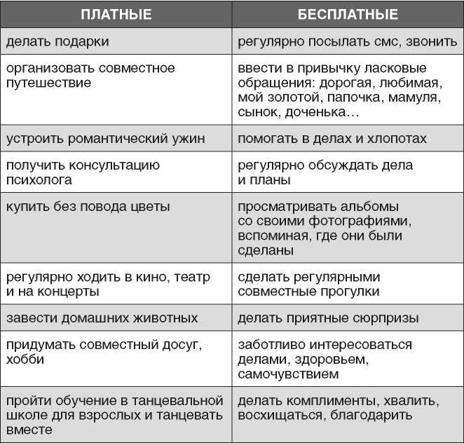 Иллюстрация к книге — Полная Ж. Жизнь как бизнес-проект [image48.jpg]