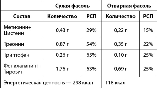 Иллюстрация к книге — Тайная сила продуктов [_204.jpg]