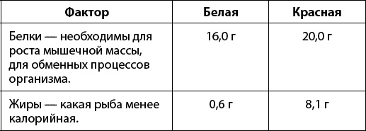 Иллюстрация к книге — Тайная сила продуктов [_332.jpg]