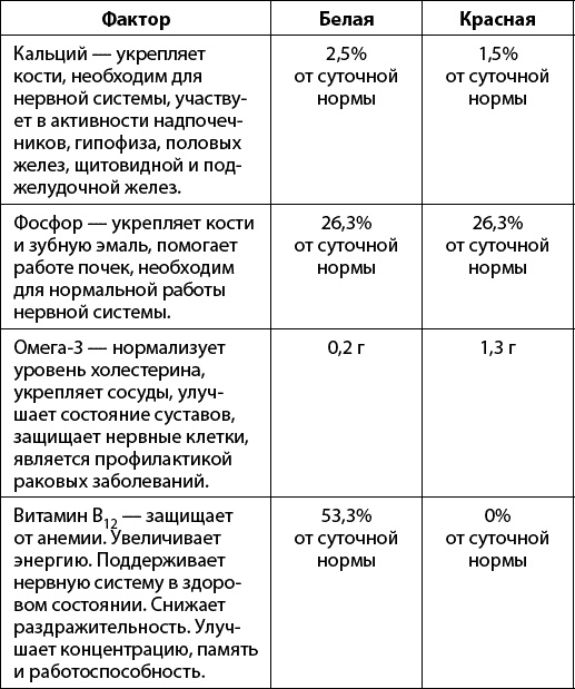 Иллюстрация к книге — Тайная сила продуктов [_333.jpg]