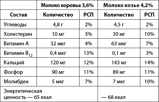 Иллюстрация к книге — Тайная сила продуктов [_349.jpg]