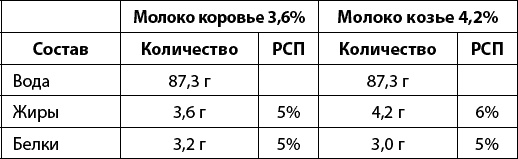 Иллюстрация к книге — Тайная сила продуктов [_378.jpg]