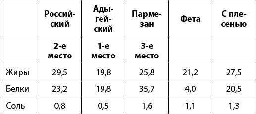 Иллюстрация к книге — Тайная сила продуктов [_419.jpg]