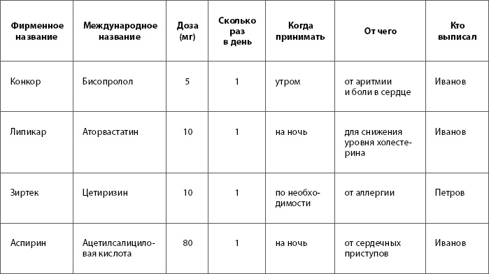 Иллюстрация к книге — О самом главном с Сергеем Агапкиным. Ваш семейный доктор [_1.jpg]