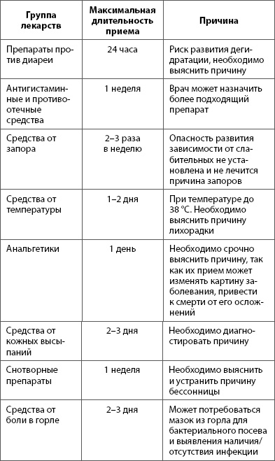 Иллюстрация к книге — О самом главном с Сергеем Агапкиным. Ваш семейный доктор [_2.jpg]