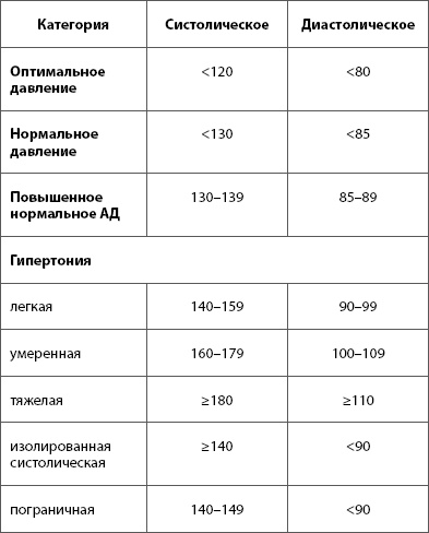 Иллюстрация к книге — О самом главном с Сергеем Агапкиным. Ваш семейный доктор [_3.jpg]