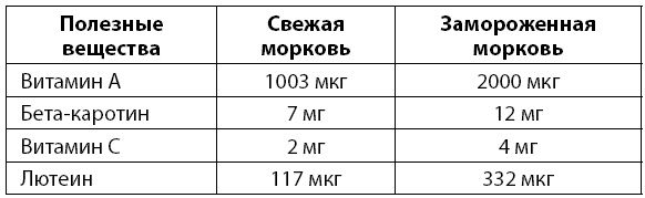 Иллюстрация к книге — Всё о женских гормонах [i_022.jpg]