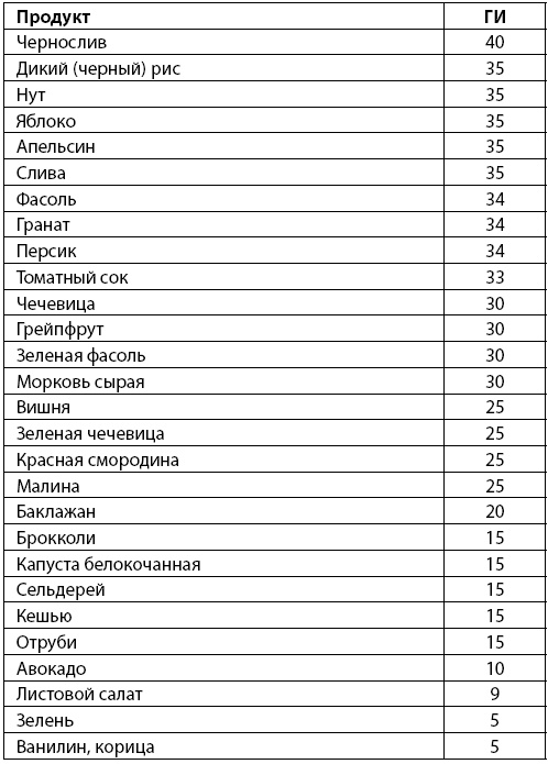 Иллюстрация к книге — Всё о женских гормонах [i_035.jpg]