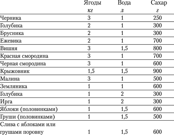 Иллюстрация к книге — Консервирование и лучшие рецепты опытных садоводов и огородников [_106.jpg]