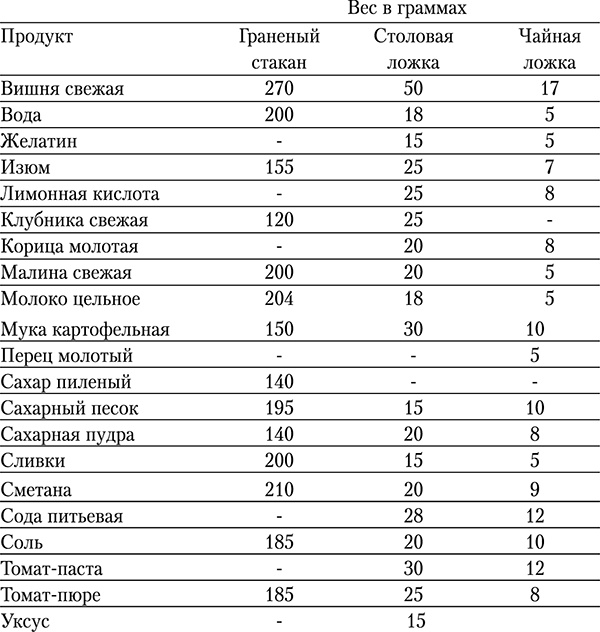 Иллюстрация к книге — Консервирование и лучшие рецепты опытных садоводов и огородников [_1372.jpg]