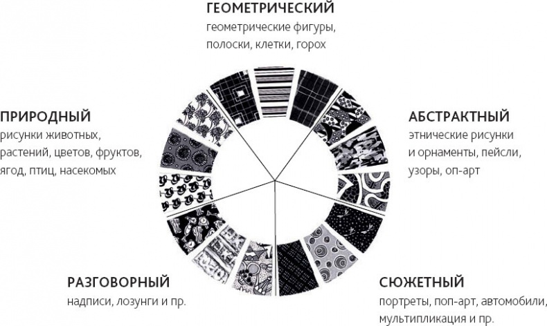 Иллюстрация к книге — Маленькие секреты большого гардероба [_113.jpg]