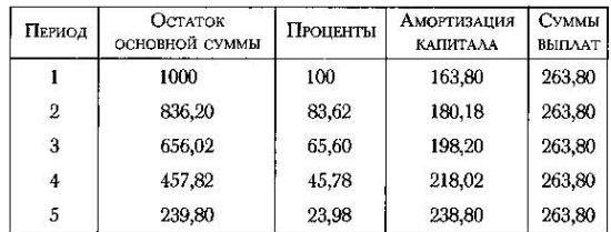 Политическое завещание. Принципы управления государством