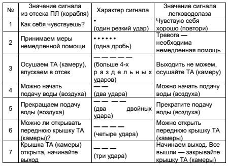 Иллюстрация к книге — Морские дьяволы. Из жизни водолазов-разведчиков Балтийского флота ВМФ [img5ed4.jpg]