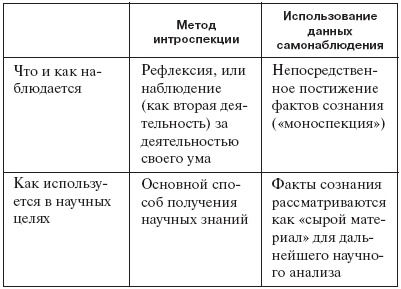 Иллюстрация к книге — Введение в общую психологию: курс лекций [i_001.jpg]