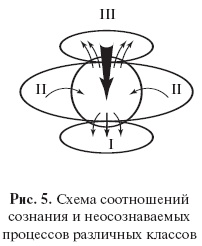 Иллюстрация к книге — Введение в общую психологию: курс лекций [i_006.jpg]