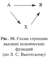 Иллюстрация к книге — Введение в общую психологию: курс лекций [i_012.jpg]
