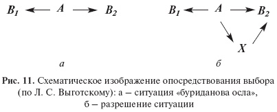 Иллюстрация к книге — Введение в общую психологию: курс лекций [i_013.jpg]