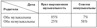 Иллюстрация к книге — Введение в общую психологию: курс лекций [i_015.jpg]