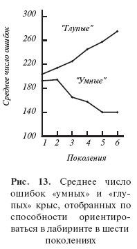 Иллюстрация к книге — Введение в общую психологию: курс лекций [i_016.jpg]