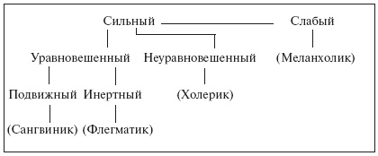 Иллюстрация к книге — Введение в общую психологию: курс лекций [i_017.jpg]