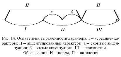 Иллюстрация к книге — Введение в общую психологию: курс лекций [i_018.jpg]