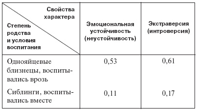 Иллюстрация к книге — Введение в общую психологию: курс лекций [i_019.jpg]
