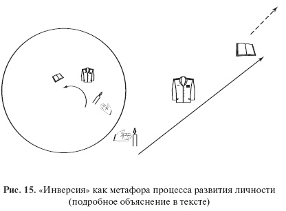 Иллюстрация к книге — Введение в общую психологию: курс лекций [i_020.jpg]