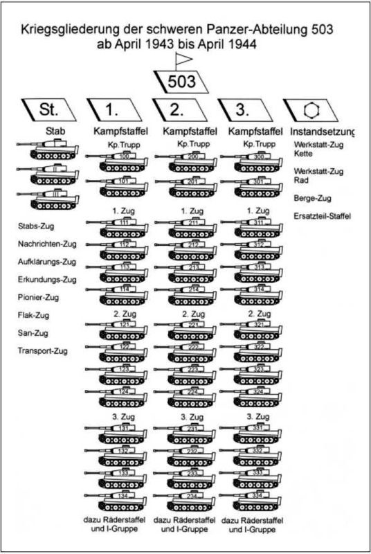 Иллюстрация к книге — &quot;Тигры&quot; в снегу. Мемуары танкового аса [i_210.jpg]
