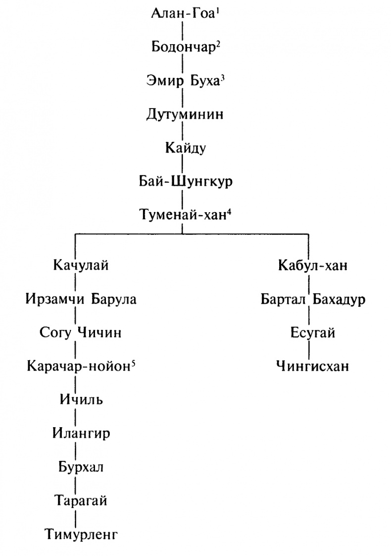 Иллюстрация к книге — Тамерлан [_065.jpg]
