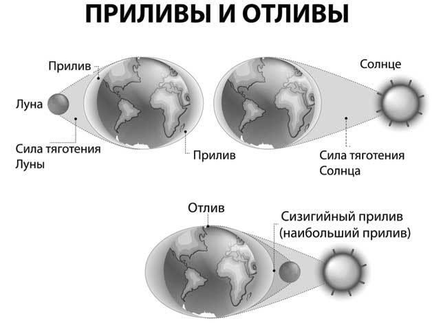 Иллюстрация к книге — Тайны космонавтики [i_055.jpg]