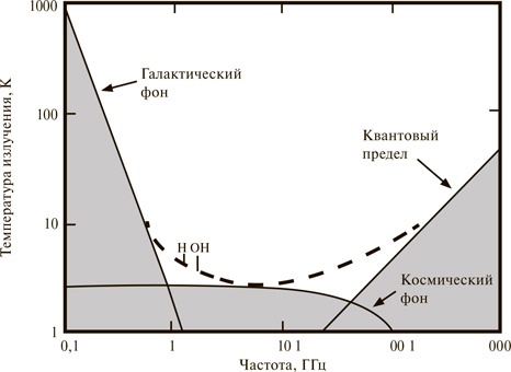 Наука в поисках Бога
