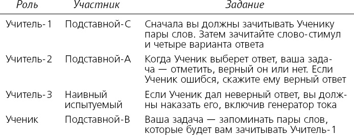 Иллюстрация к книге — Как хороший человек становится негодяем. Эксперименты о механизмах подчинения. Индивид в сетях общества [i_022.jpg]