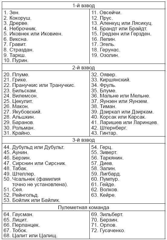 Иллюстрация к книге — Убийство царской семьи [i_001.jpg]