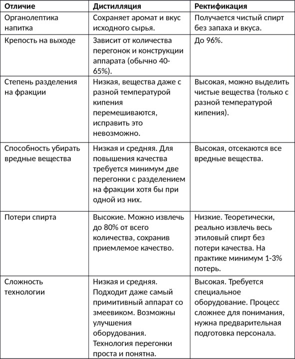 Иллюстрация к книге — Алкогольные напитки и культура пития. Систематическая энциклопедия от Алкофана [i_005.jpg]