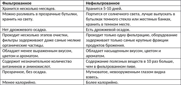 Иллюстрация к книге — Алкогольные напитки и культура пития. Систематическая энциклопедия от Алкофана [i_031.jpg]