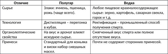 Иллюстрация к книге — Алкогольные напитки и культура пития. Систематическая энциклопедия от Алкофана [i_047.jpg]