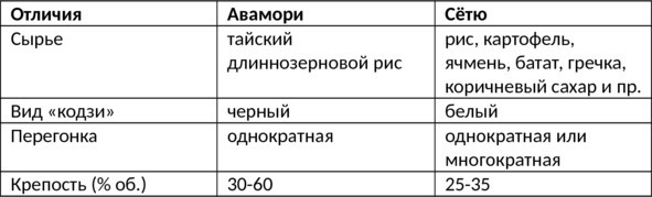 Иллюстрация к книге — Алкогольные напитки и культура пития. Систематическая энциклопедия от Алкофана [i_068.jpg]