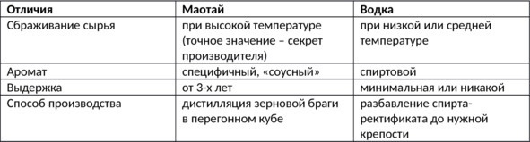 Иллюстрация к книге — Алкогольные напитки и культура пития. Систематическая энциклопедия от Алкофана [i_069.jpg]