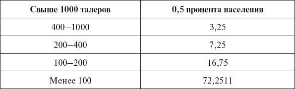 Иллюстрация к книге — Бисмарк. Биография [autogen_ebook_id6.jpg]